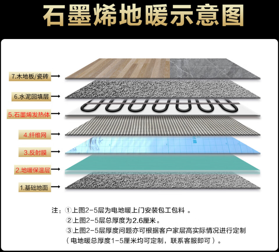 鄂托克前旗 石墨烯电地暖公司哪家好？施工质量核心标准